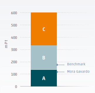 LCA-certified sustainability commitment